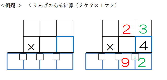 かけ算の繰り上がりテンプレート.png