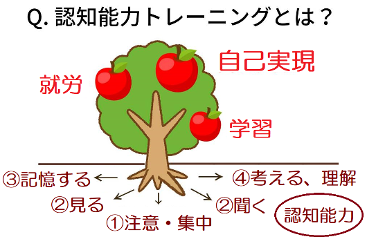 認知の図（新）.png